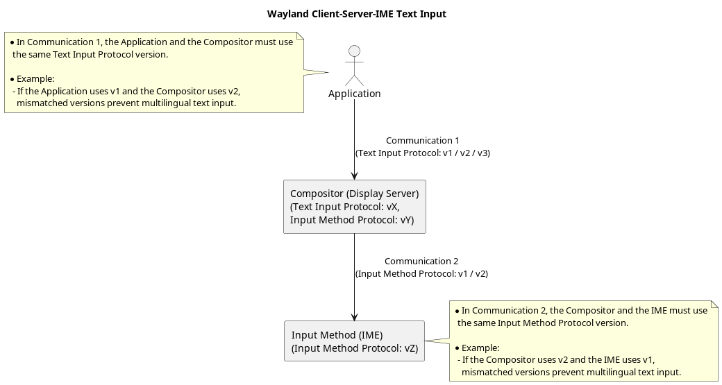 wayland-client-server-ime-text-input.png